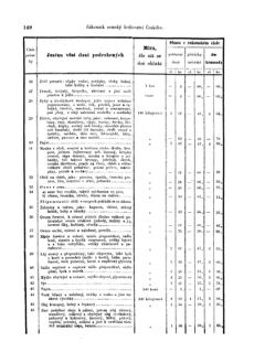 Gesetz-und Verordnungsblatt für das Königreich Böhmen 18760118 Seite: 22