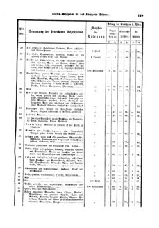 Gesetz-und Verordnungsblatt für das Königreich Böhmen 18760118 Seite: 23