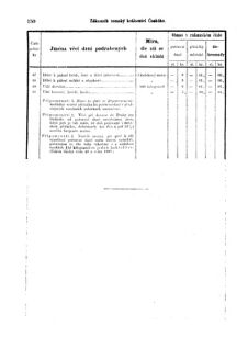 Gesetz-und Verordnungsblatt für das Königreich Böhmen 18760118 Seite: 24