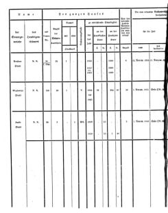 Verordnungsblatt für den Dienstbereich des K.K. Finanzministeriums für die im Reichsrate Vertretenen Königreiche und Länder 18551016 Seite: 10