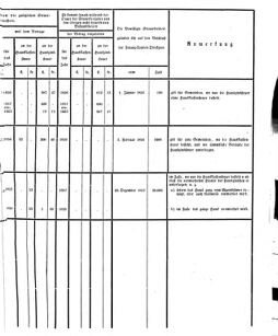 Verordnungsblatt für den Dienstbereich des K.K. Finanzministeriums für die im Reichsrate Vertretenen Königreiche und Länder 18551016 Seite: 11