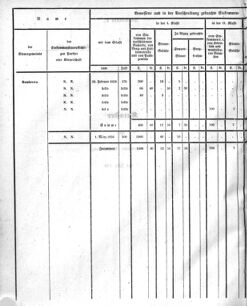 Verordnungsblatt für den Dienstbereich des K.K. Finanzministeriums für die im Reichsrate Vertretenen Königreiche und Länder 18551016 Seite: 18