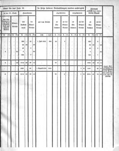 Verordnungsblatt für den Dienstbereich des K.K. Finanzministeriums für die im Reichsrate Vertretenen Königreiche und Länder 18551016 Seite: 19