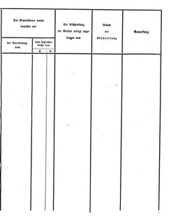 Verordnungsblatt für den Dienstbereich des K.K. Finanzministeriums für die im Reichsrate Vertretenen Königreiche und Länder 18551016 Seite: 29