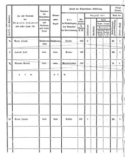 Verordnungsblatt für den Dienstbereich des K.K. Finanzministeriums für die im Reichsrate Vertretenen Königreiche und Länder 18551016 Seite: 32