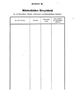 Verordnungsblatt für den Dienstbereich des K.K. Finanzministeriums für die im Reichsrate Vertretenen Königreiche und Länder 18551016 Seite: 37