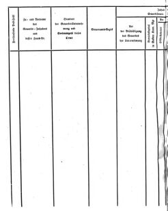 Verordnungsblatt für den Dienstbereich des K.K. Finanzministeriums für die im Reichsrate Vertretenen Königreiche und Länder 18551016 Seite: 40