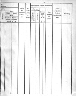 Verordnungsblatt für den Dienstbereich des K.K. Finanzministeriums für die im Reichsrate Vertretenen Königreiche und Länder 18551016 Seite: 41