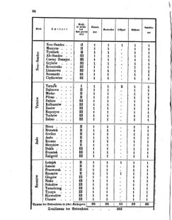 Verordnungsblatt für den Dienstbereich des K.K. Finanzministeriums für die im Reichsrate Vertretenen Königreiche und Länder 18551119 Seite: 4