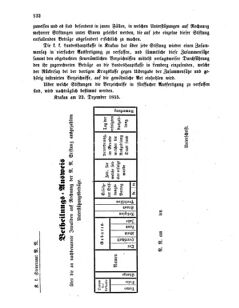 Verordnungsblatt für den Dienstbereich des K.K. Finanzministeriums für die im Reichsrate Vertretenen Königreiche und Länder 18551227 Seite: 4