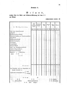 Verordnungsblatt für den Dienstbereich des K.K. Finanzministeriums für die im Reichsrate Vertretenen Königreiche und Länder 18560109 Seite: 15