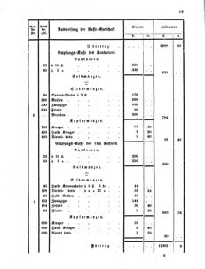 Verordnungsblatt für den Dienstbereich des K.K. Finanzministeriums für die im Reichsrate Vertretenen Königreiche und Länder 18560109 Seite: 17