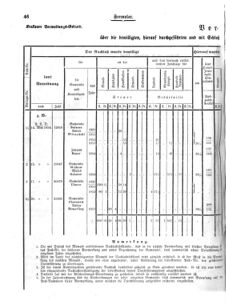 Verordnungsblatt für den Dienstbereich des K.K. Finanzministeriums für die im Reichsrate Vertretenen Königreiche und Länder 18560212 Seite: 6