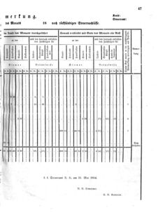 Verordnungsblatt für den Dienstbereich des K.K. Finanzministeriums für die im Reichsrate Vertretenen Königreiche und Länder 18560212 Seite: 7