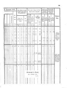 Verordnungsblatt für den Dienstbereich des K.K. Finanzministeriums für die im Reichsrate Vertretenen Königreiche und Länder 18560507 Seite: 7