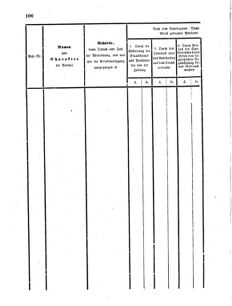 Verordnungsblatt für den Dienstbereich des K.K. Finanzministeriums für die im Reichsrate Vertretenen Königreiche und Länder 18560515 Seite: 4