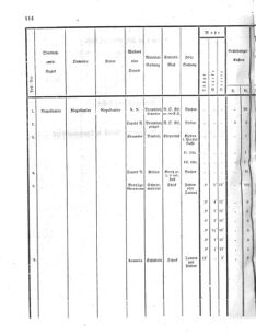 Verordnungsblatt für den Dienstbereich des K.K. Finanzministeriums für die im Reichsrate Vertretenen Königreiche und Länder 18560523 Seite: 6