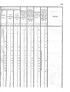 Verordnungsblatt für den Dienstbereich des K.K. Finanzministeriums für die im Reichsrate Vertretenen Königreiche und Länder 18560523 Seite: 7