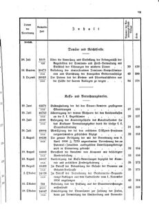 Verordnungsblatt für den Dienstbereich des K.K. Finanzministeriums für die im Reichsrate Vertretenen Königreiche und Länder 18560718 Seite: 15