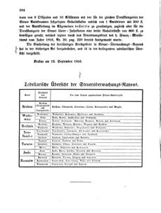 Verordnungsblatt für den Dienstbereich des K.K. Finanzministeriums für die im Reichsrate Vertretenen Königreiche und Länder 18560915 Seite: 4