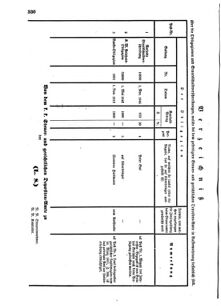 Verordnungsblatt für den Dienstbereich des K.K. Finanzministeriums für die im Reichsrate Vertretenen Königreiche und Länder 18561021 Seite: 20