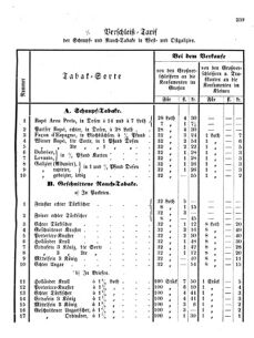 Verordnungsblatt für den Dienstbereich des K.K. Finanzministeriums für die im Reichsrate Vertretenen Königreiche und Länder 18561028 Seite: 3