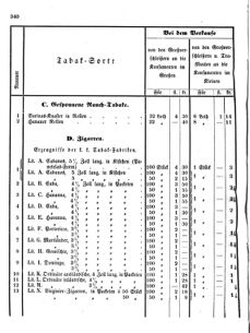 Verordnungsblatt für den Dienstbereich des K.K. Finanzministeriums für die im Reichsrate Vertretenen Königreiche und Länder 18561028 Seite: 4