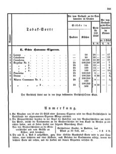 Verordnungsblatt für den Dienstbereich des K.K. Finanzministeriums für die im Reichsrate Vertretenen Königreiche und Länder 18561028 Seite: 5