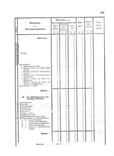 Verordnungsblatt für den Dienstbereich des K.K. Finanzministeriums für die im Reichsrate Vertretenen Königreiche und Länder 18571007 Seite: 5