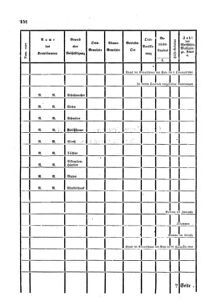 Verordnungsblatt für den Dienstbereich des K.K. Finanzministeriums für die im Reichsrate Vertretenen Königreiche und Länder 18571215 Seite: 6