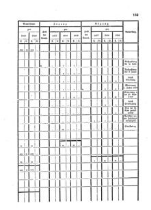 Verordnungsblatt für den Dienstbereich des K.K. Finanzministeriums für die im Reichsrate Vertretenen Königreiche und Länder 18571215 Seite: 7