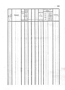 Verordnungsblatt für den Dienstbereich des K.K. Finanzministeriums für die im Reichsrate Vertretenen Königreiche und Länder 18571217 Seite: 5