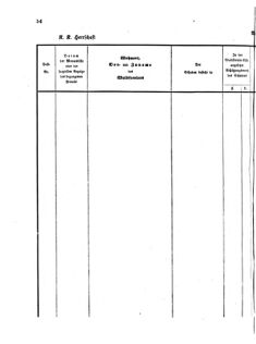 Verordnungsblatt für den Dienstbereich des K.K. Finanzministeriums für die im Reichsrate Vertretenen Königreiche und Länder 18580601 Seite: 10