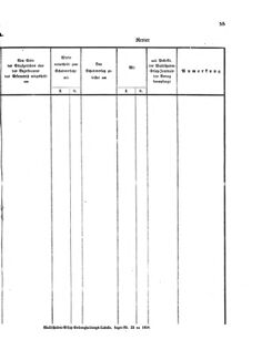 Verordnungsblatt für den Dienstbereich des K.K. Finanzministeriums für die im Reichsrate Vertretenen Königreiche und Länder 18580601 Seite: 11