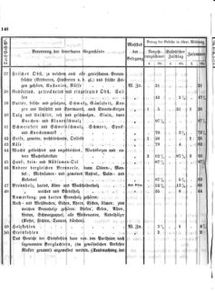 Verordnungsblatt für den Dienstbereich des K.K. Finanzministeriums für die im Reichsrate Vertretenen Königreiche und Länder 18581029 Seite: 10