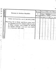 Verordnungsblatt für den Dienstbereich des K.K. Finanzministeriums für die im Reichsrate Vertretenen Königreiche und Länder 18581029 Seite: 11