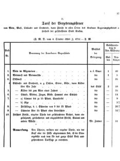 Verordnungsblatt für den Dienstbereich des K.K. Finanzministeriums für die im Reichsrate Vertretenen Königreiche und Länder 18581029 Seite: 3