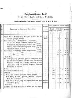 Verordnungsblatt für den Dienstbereich des K.K. Finanzministeriums für die im Reichsrate Vertretenen Königreiche und Länder 18581029 Seite: 6