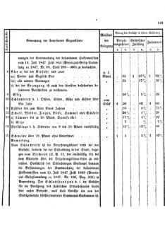 Verordnungsblatt für den Dienstbereich des K.K. Finanzministeriums für die im Reichsrate Vertretenen Königreiche und Länder 18581029 Seite: 7