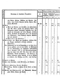 Verordnungsblatt für den Dienstbereich des K.K. Finanzministeriums für die im Reichsrate Vertretenen Königreiche und Länder 18581029 Seite: 9