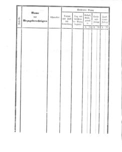 Verordnungsblatt für den Dienstbereich des K.K. Finanzministeriums für die im Reichsrate Vertretenen Königreiche und Länder 18590315 Seite: 10