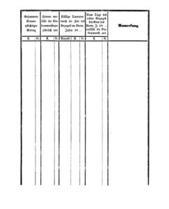 Verordnungsblatt für den Dienstbereich des K.K. Finanzministeriums für die im Reichsrate Vertretenen Königreiche und Länder 18590315 Seite: 11