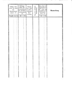 Verordnungsblatt für den Dienstbereich des K.K. Finanzministeriums für die im Reichsrate Vertretenen Königreiche und Länder 18590315 Seite: 13