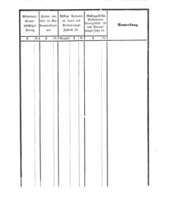 Verordnungsblatt für den Dienstbereich des K.K. Finanzministeriums für die im Reichsrate Vertretenen Königreiche und Länder 18590315 Seite: 7