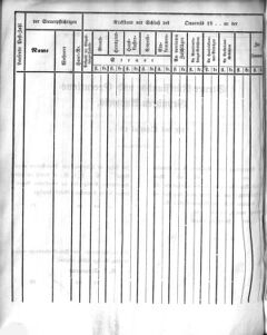 Verordnungsblatt für den Dienstbereich des K.K. Finanzministeriums für die im Reichsrate Vertretenen Königreiche und Länder 18590329 Seite: 6