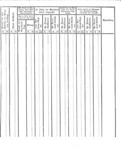 Verordnungsblatt für den Dienstbereich des K.K. Finanzministeriums für die im Reichsrate Vertretenen Königreiche und Länder 18590329 Seite: 7