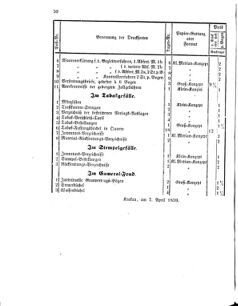 Verordnungsblatt für den Dienstbereich des K.K. Finanzministeriums für die im Reichsrate Vertretenen Königreiche und Länder 18590409 Seite: 10