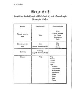 Verordnungsblatt für den Dienstbereich des K.K. Finanzministeriums für die im Reichsrate Vertretenen Königreiche und Länder 18590409 Seite: 4