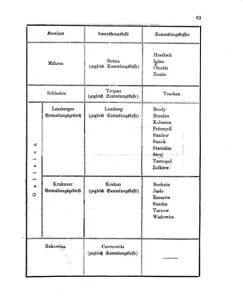 Verordnungsblatt für den Dienstbereich des K.K. Finanzministeriums für die im Reichsrate Vertretenen Königreiche und Länder 18590409 Seite: 5