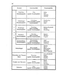 Verordnungsblatt für den Dienstbereich des K.K. Finanzministeriums für die im Reichsrate Vertretenen Königreiche und Länder 18590409 Seite: 6